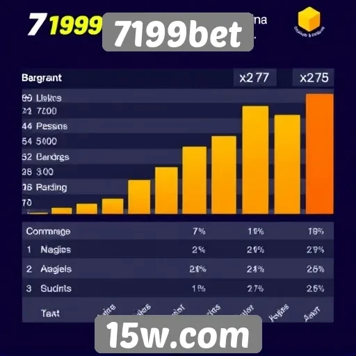 Estatísticas de jogadores ativos no 7199bet